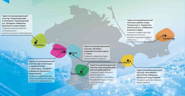 Туристско-рекреационные кластеры
